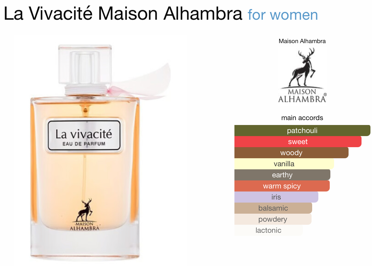 La Vivacité || La Vie est Belle Inspired