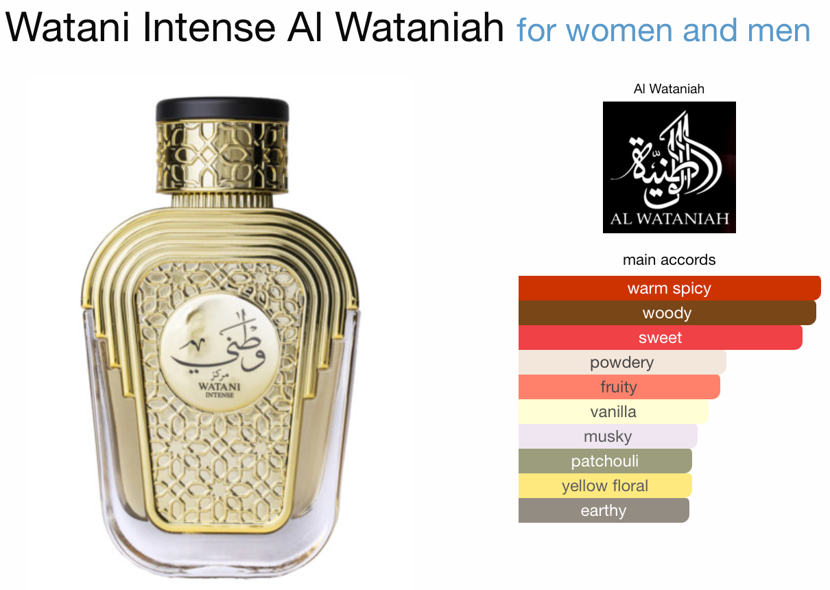 Watani Intense