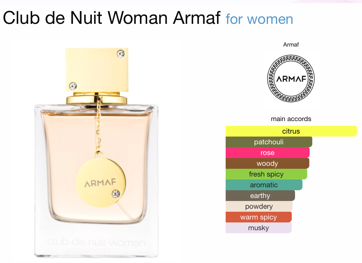 Club de Nuit Woman|| Coco Mademoiselle Inspired