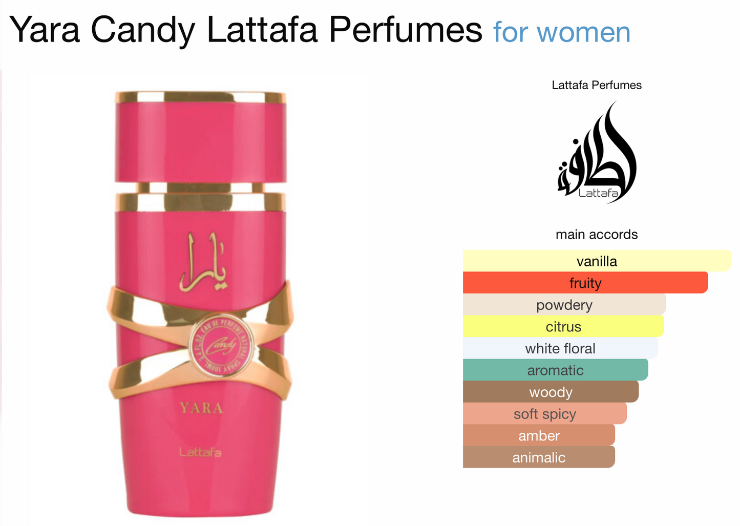 Decant (TESTER) 10 mL. || Yara Candy