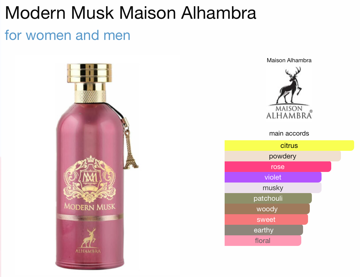 Modern Musk